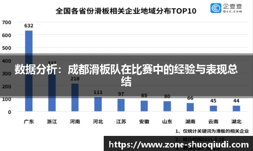 数据分析：成都滑板队在比赛中的经验与表现总结